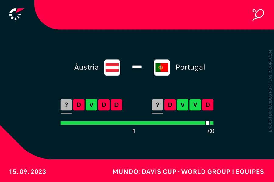 O histórico de confrontos entre os dois países