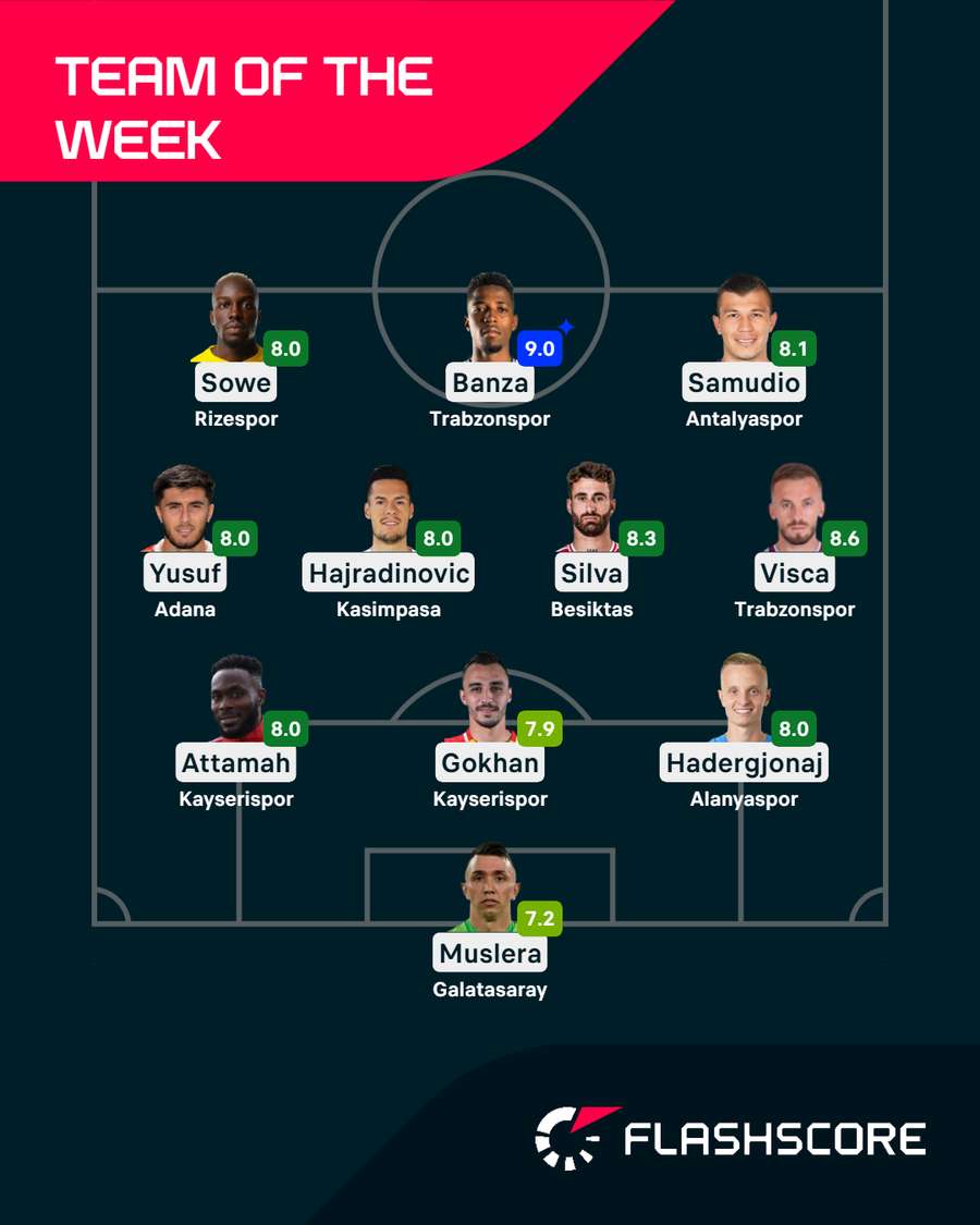 Team of the Week Team of the Week