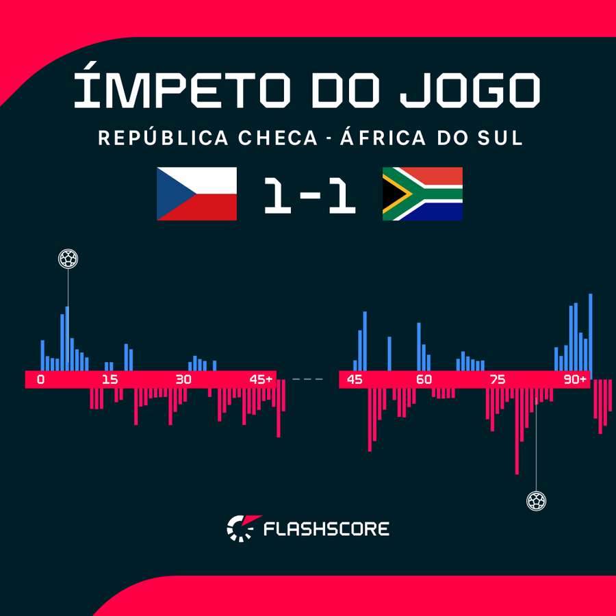 Ímpeto do jogo Ímpeto do jogo