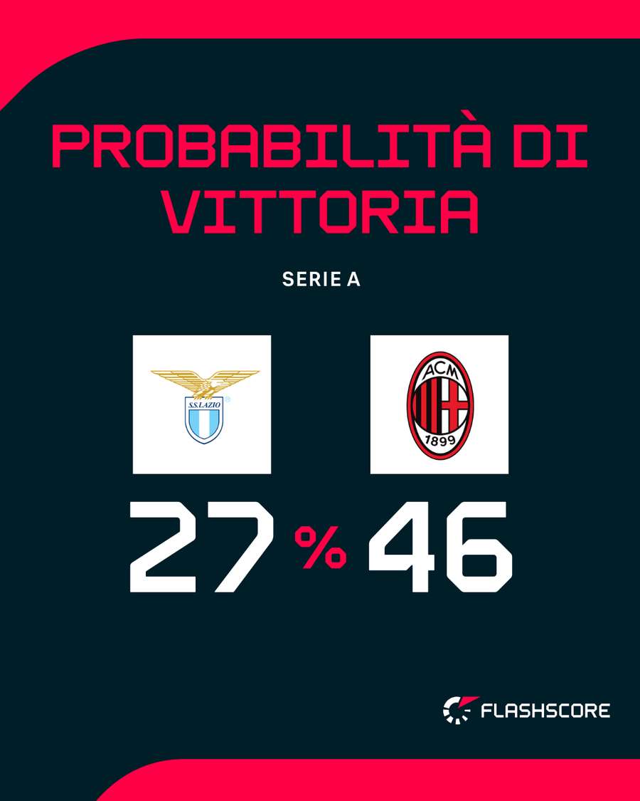 Il match dell'Olimpico Il match dell'Olimpico