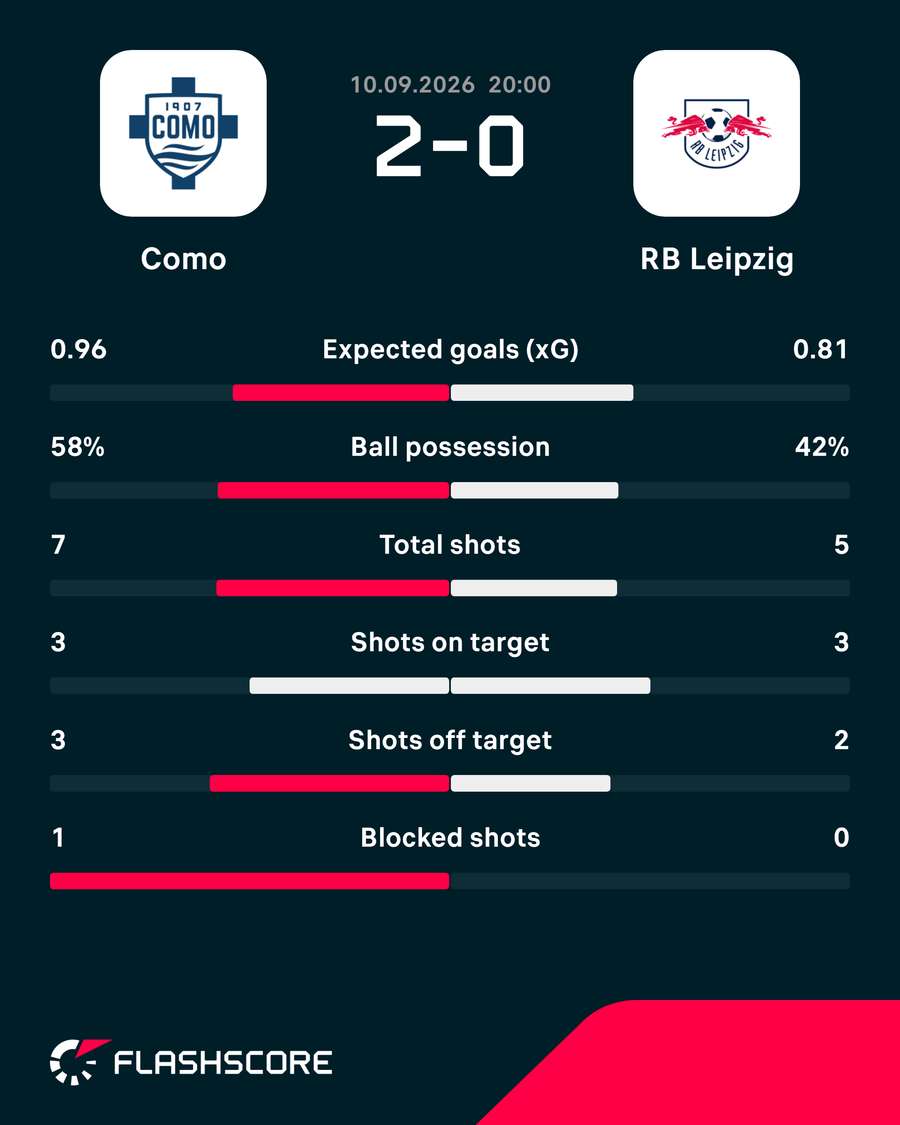 Match stats Match stats