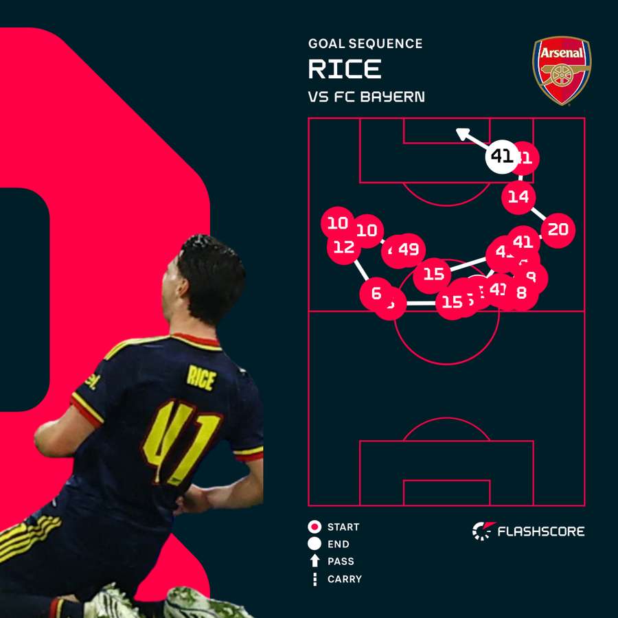 Declan Rice's goal