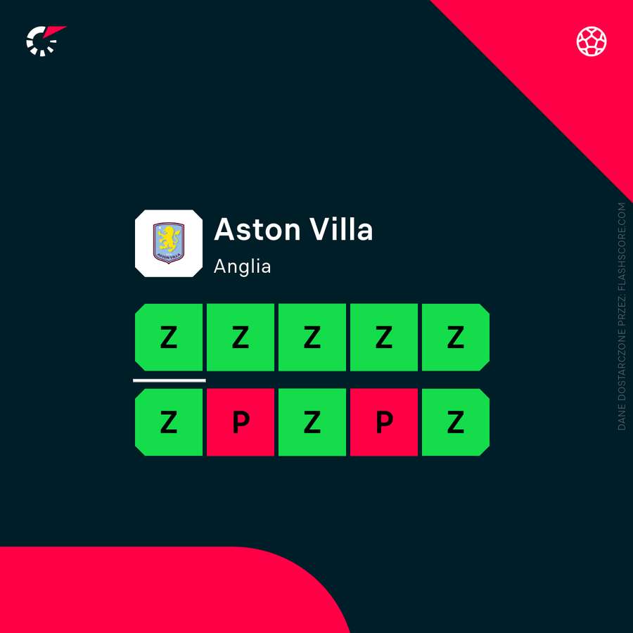 Aston Villa jest w znakomitej formie