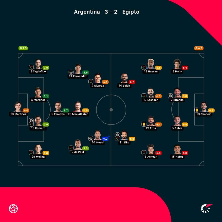 As notas dos jogadores As notas dos jogadores