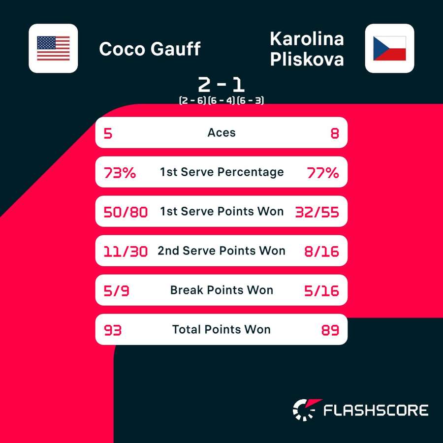 The match stats