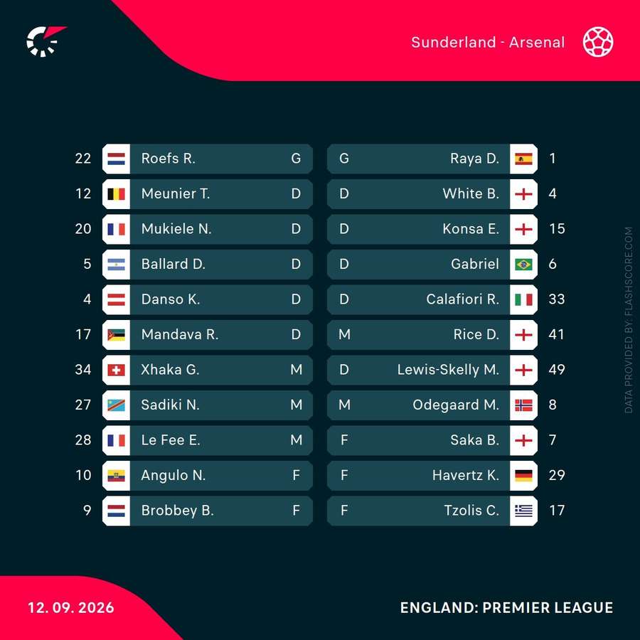 Starting XIs Starting XIs