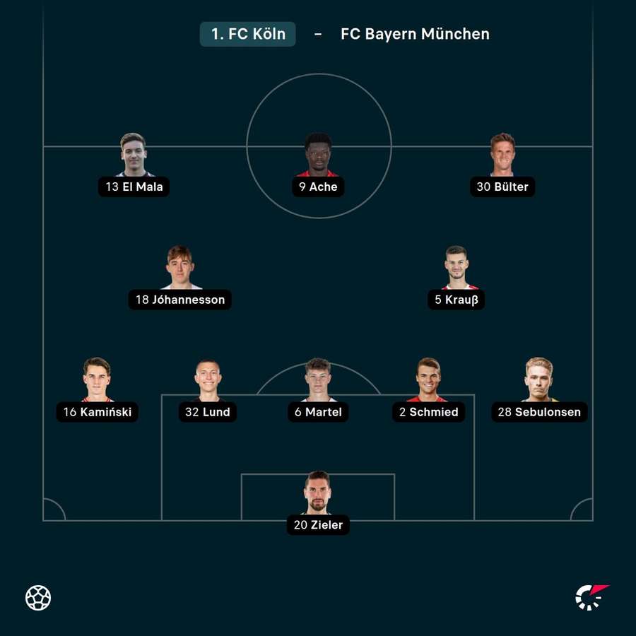 Die Aufstellungen vom 1. FC Köln Die Aufstellungen vom 1. FC Köln