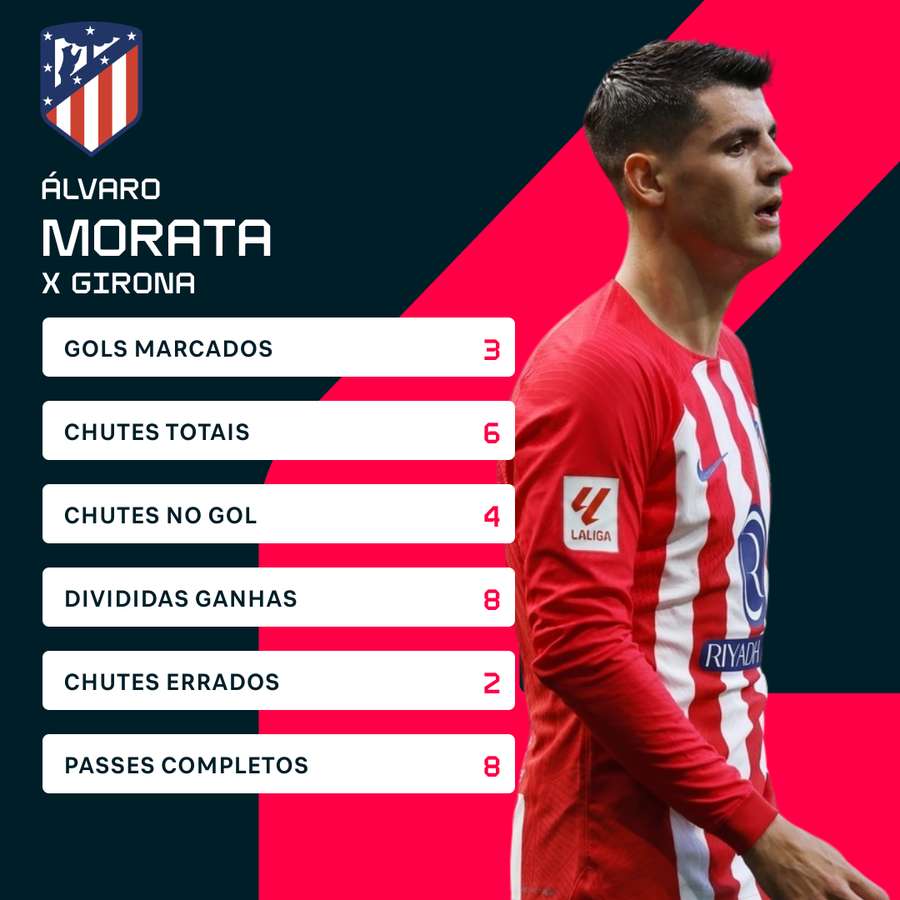 Números de Morata contra o Girona