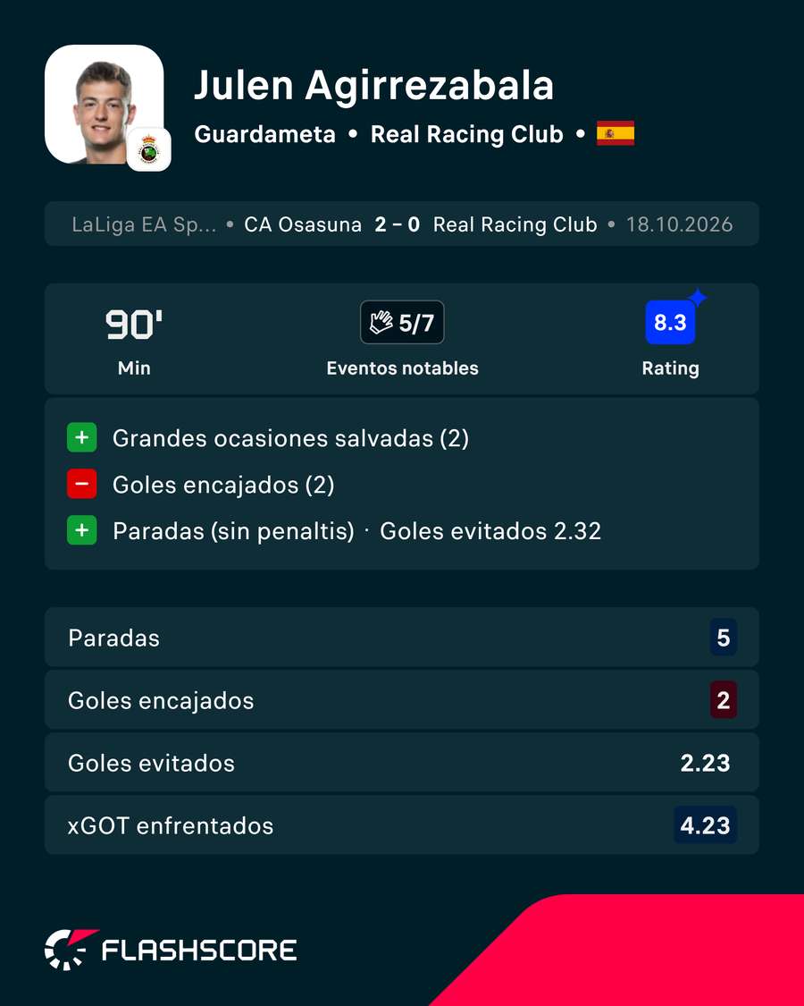 Los números de Agirrezabala Los números de Agirrezabala