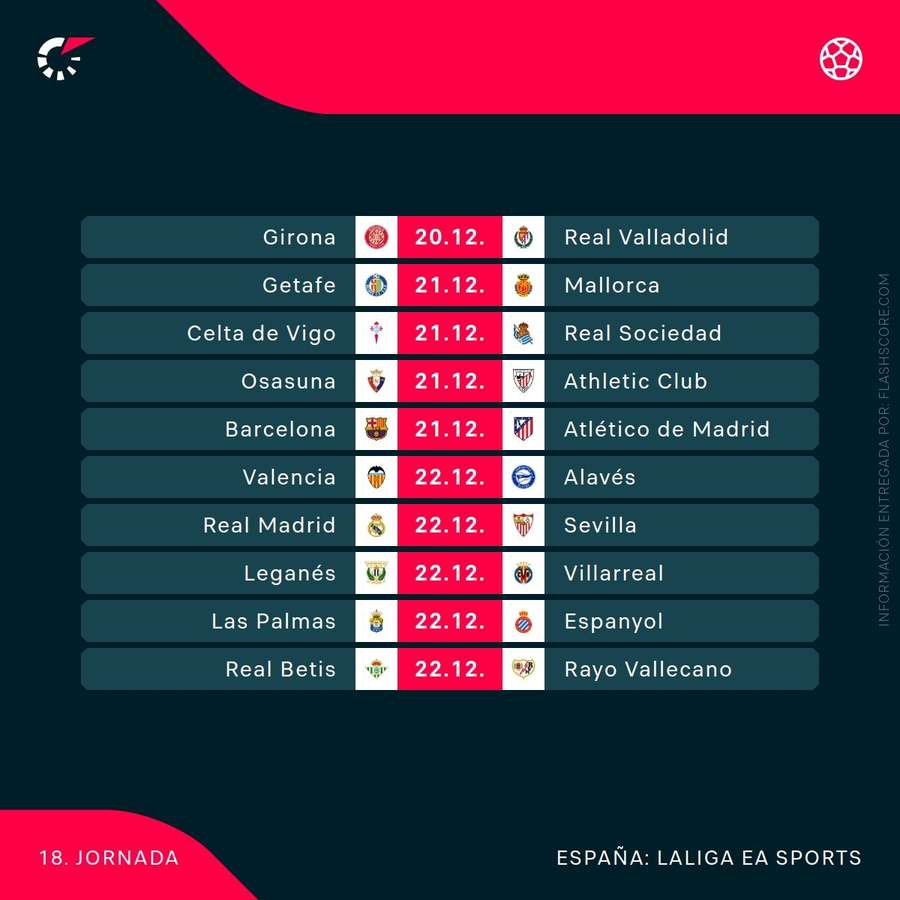 La jornada 18 de LaLiga 24/25