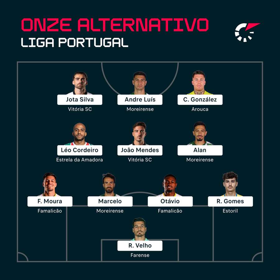 O onze alternativo da Liga para o Flashscore