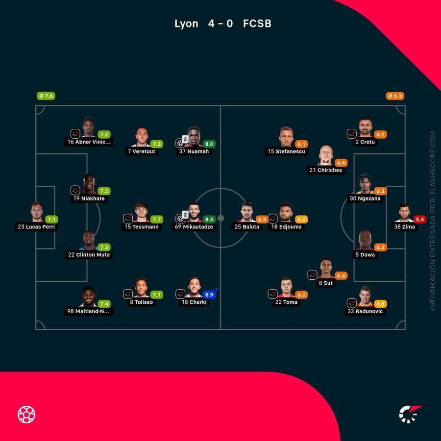 Notas de los jugadores