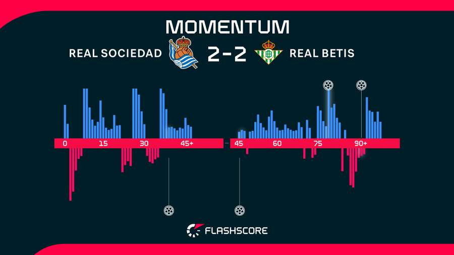 Match momentum