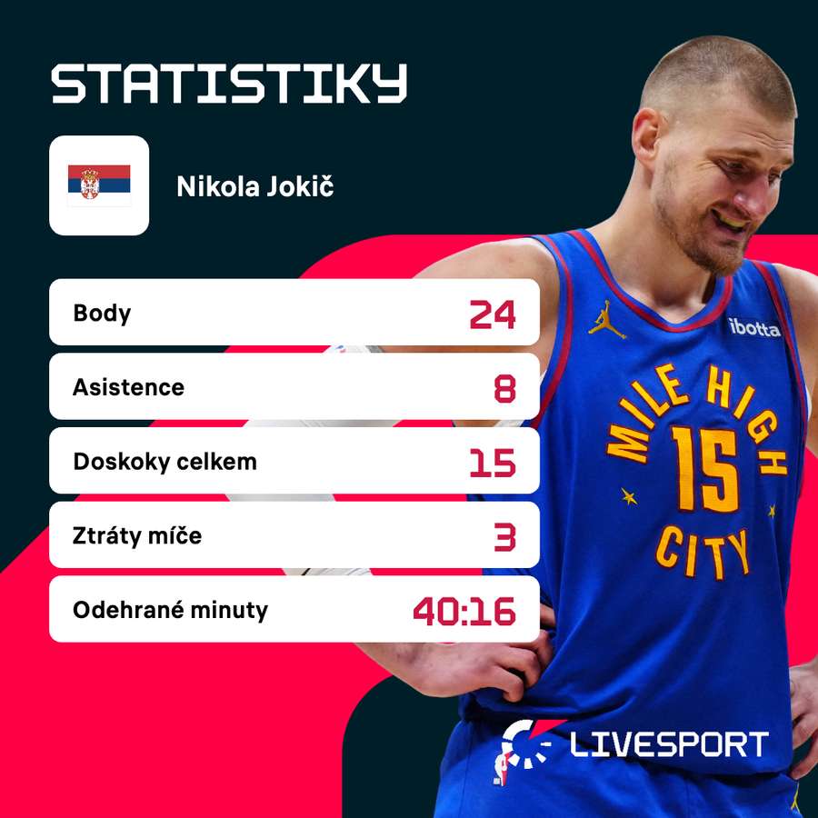 Jokič a jeho statistiky.