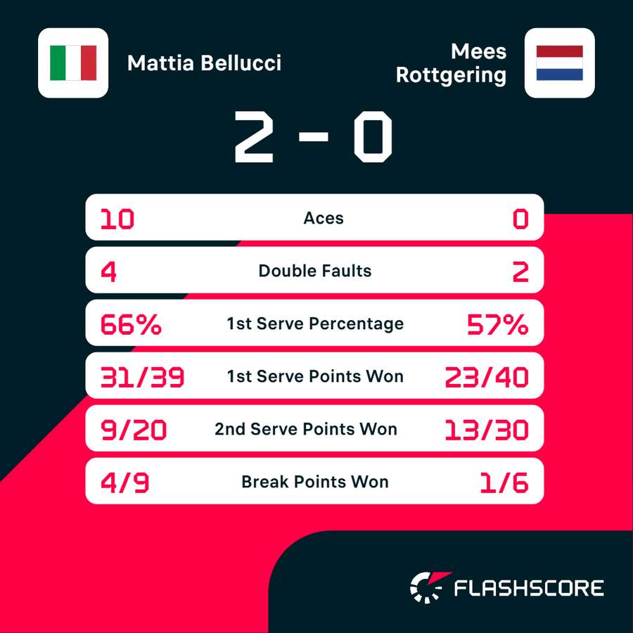 Key match stats Key match stats
