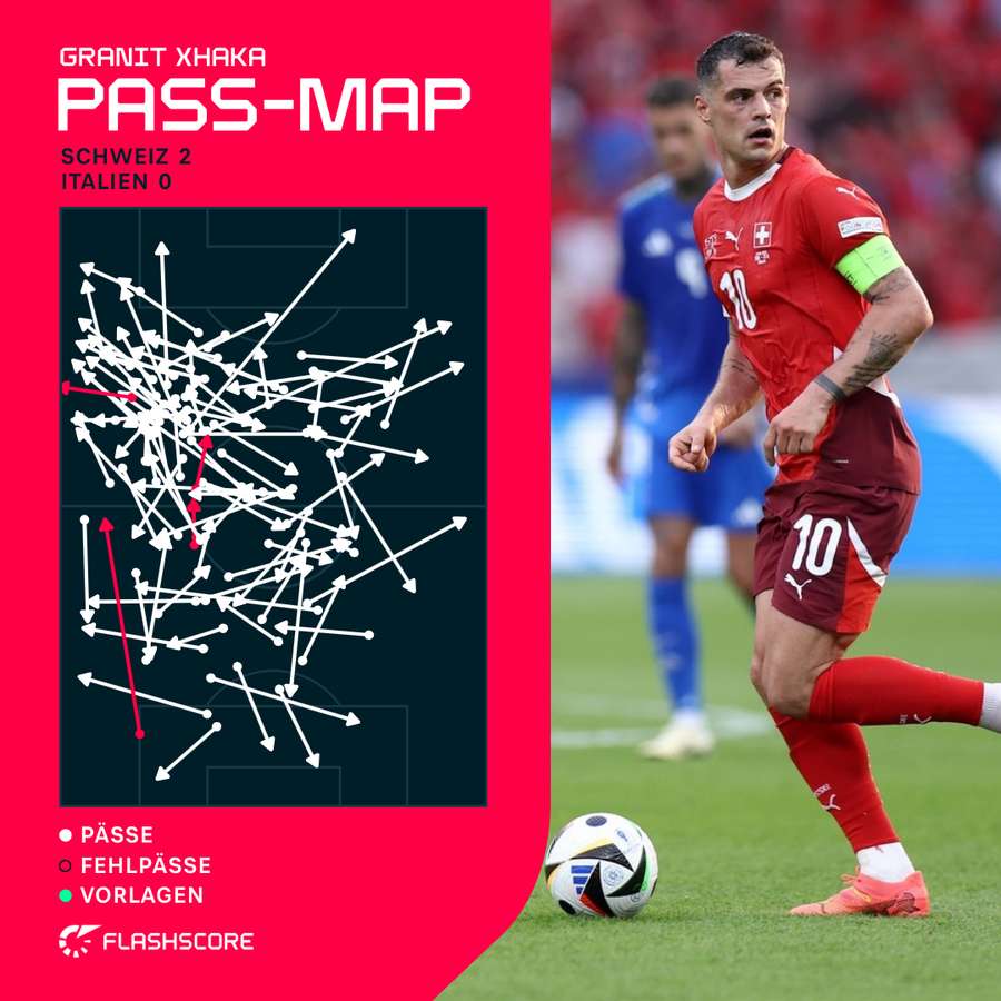 Pass-Statistiken Xhaka