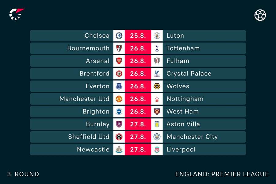 Full round of fixtures