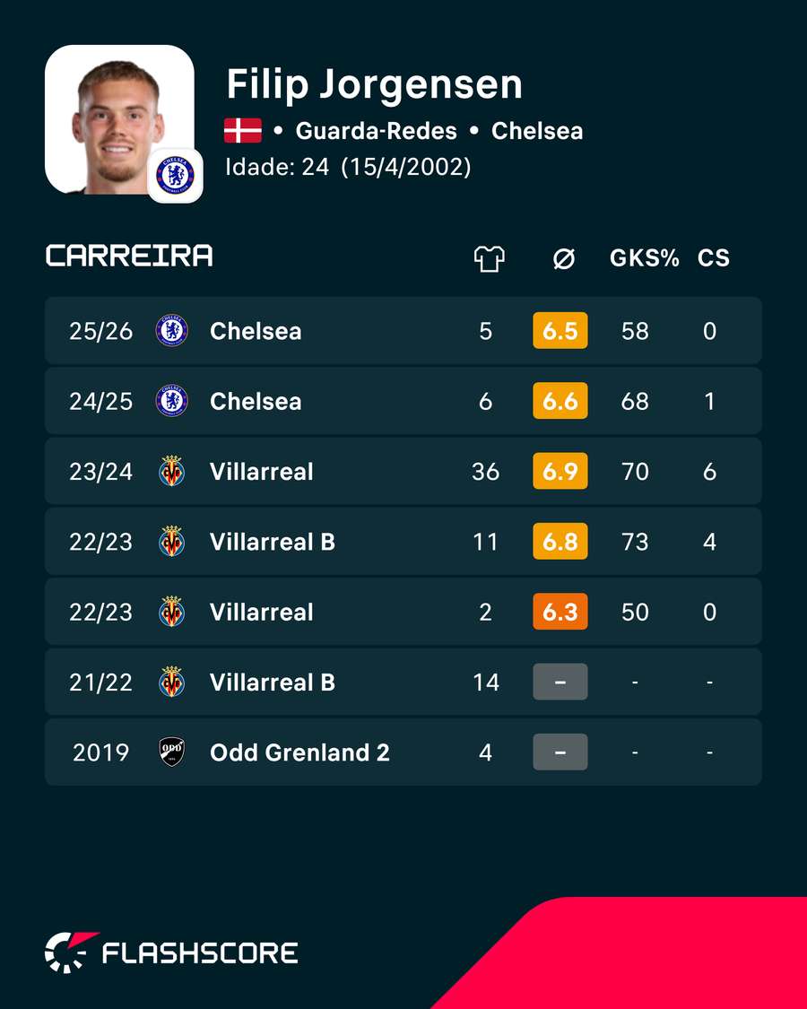 Os números de Jorgensen Os números de Jorgensen