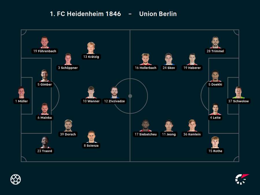 Aufstellungen Heidenheim vs. Union