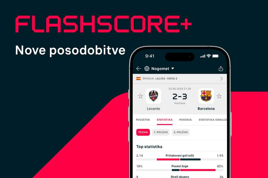 Flashscore predstavlja Flashscore+ brez oglasov in nove cene naročnin