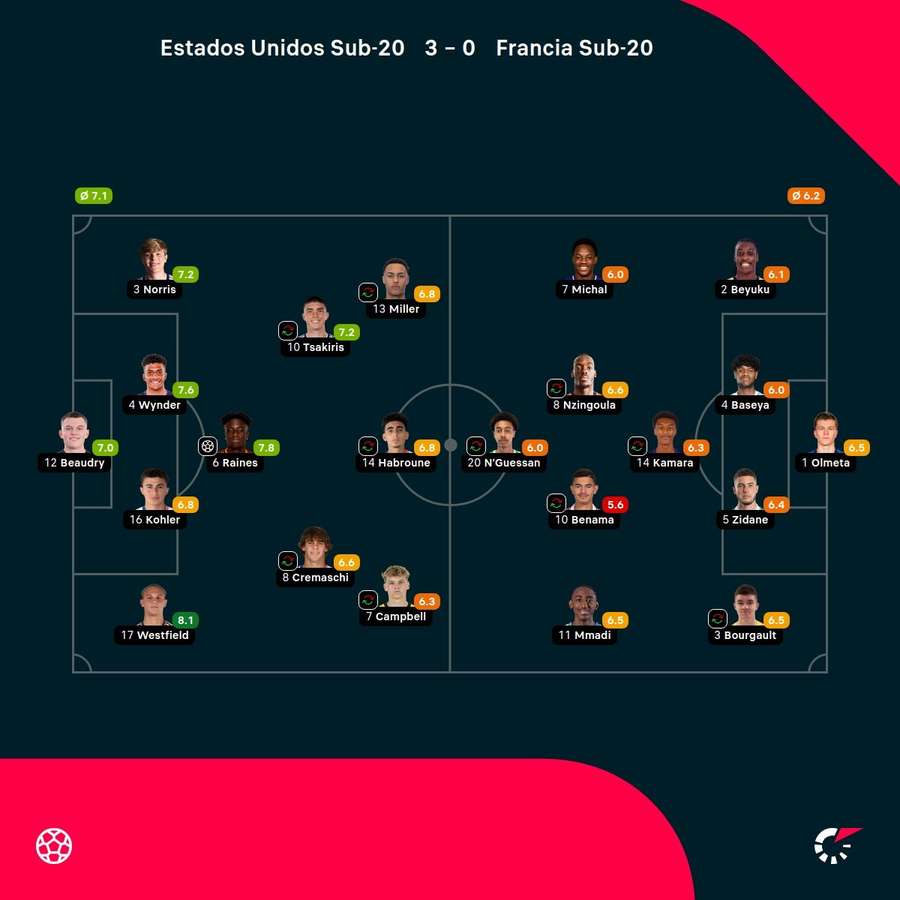 Las notas del partido
