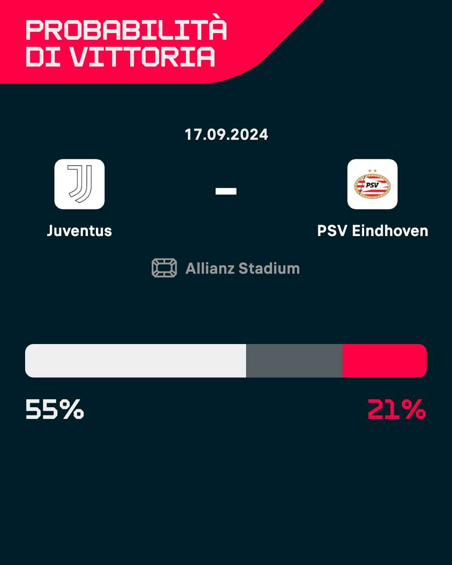 La Juventus scende in campo da favorita