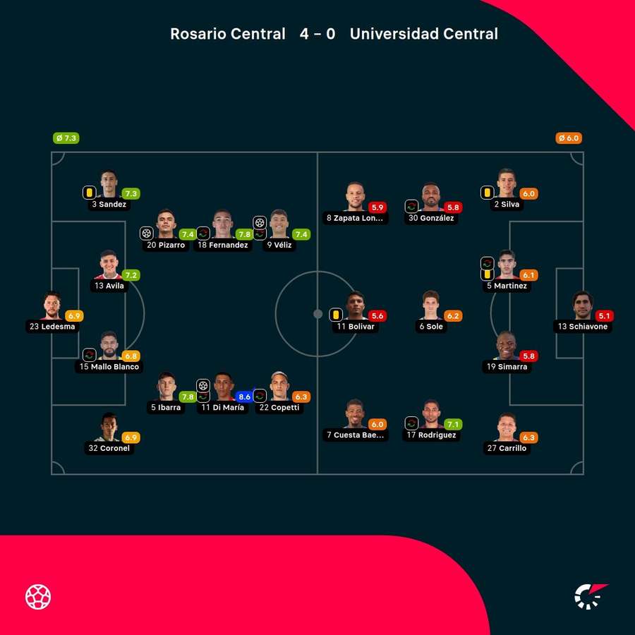 Las notas del partido