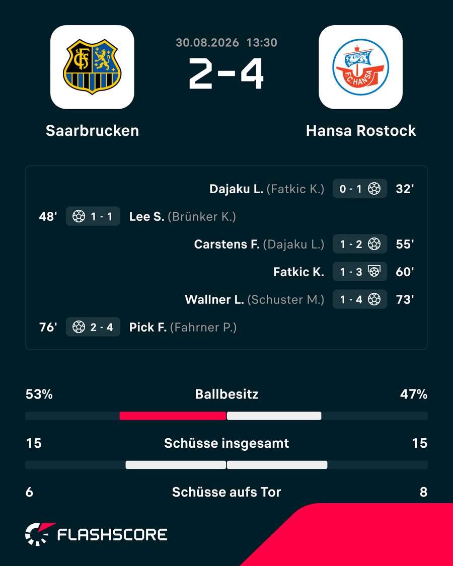 Die Stats zum Spiel Die Stats zum Spiel