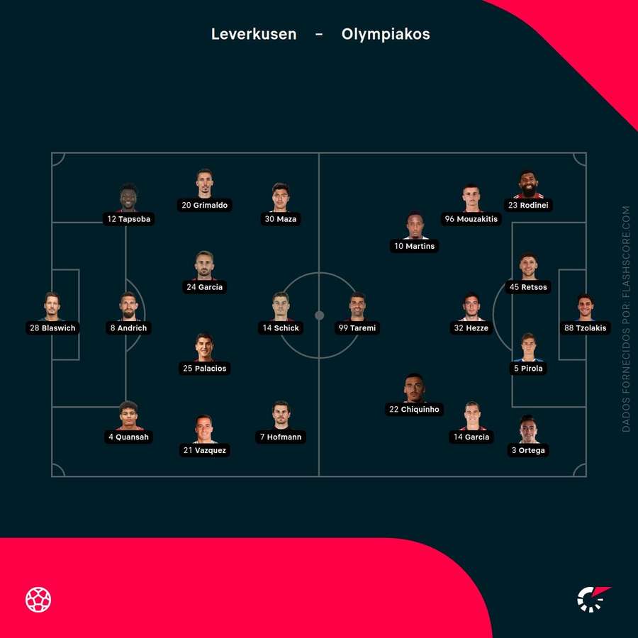 Os onzes de Bayer Leverkusen e Olympiacos Os onzes de Bayer Leverkusen e Olympiacos