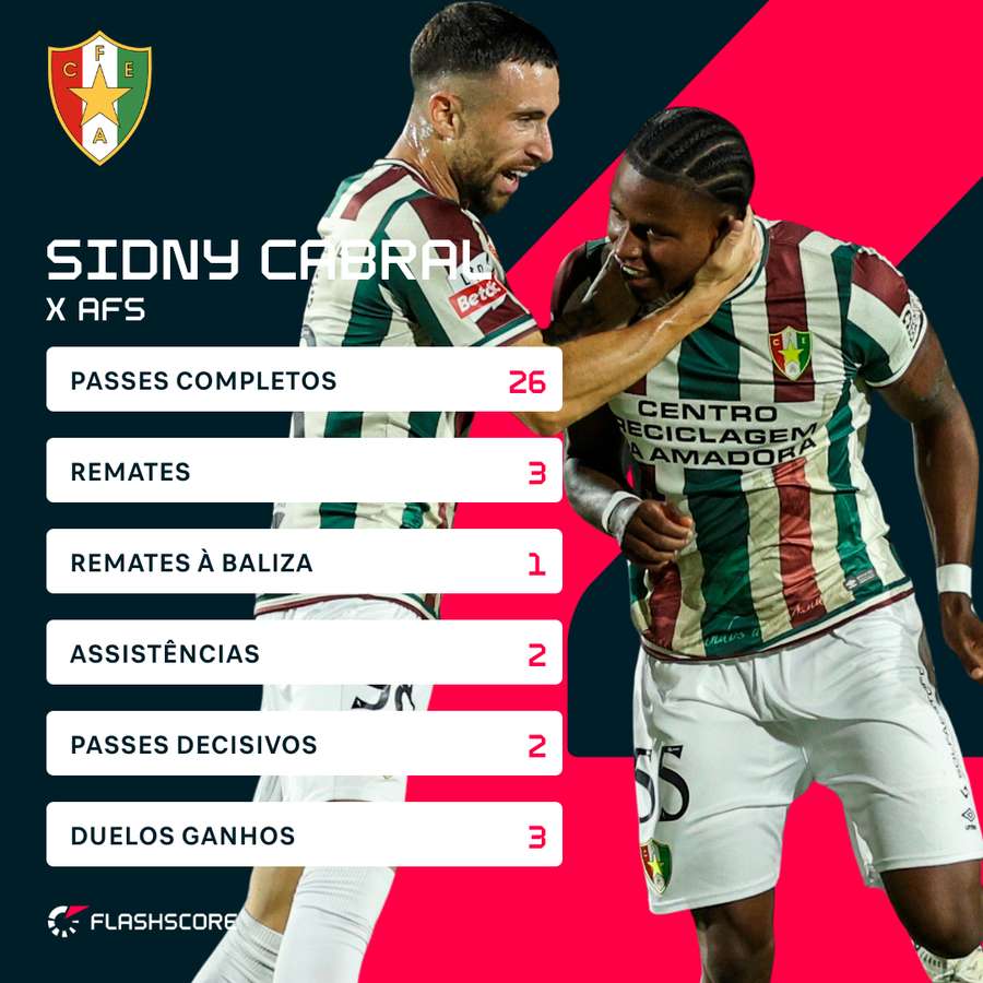 Sidny Cabral tem estado a grande nível no Estrela