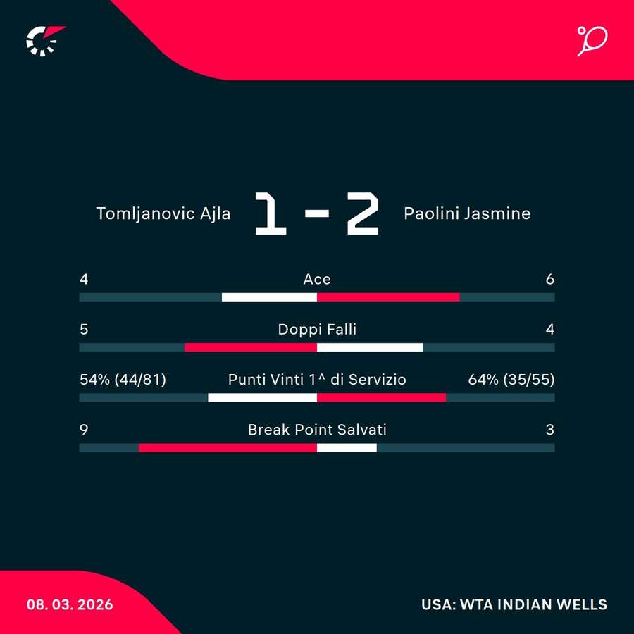 Le statistiche Le statistiche
