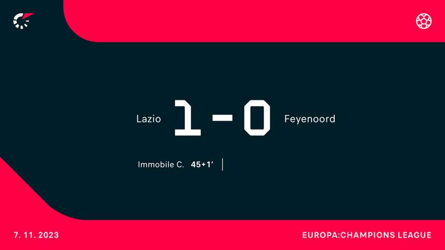 Lazio - Feyenoord