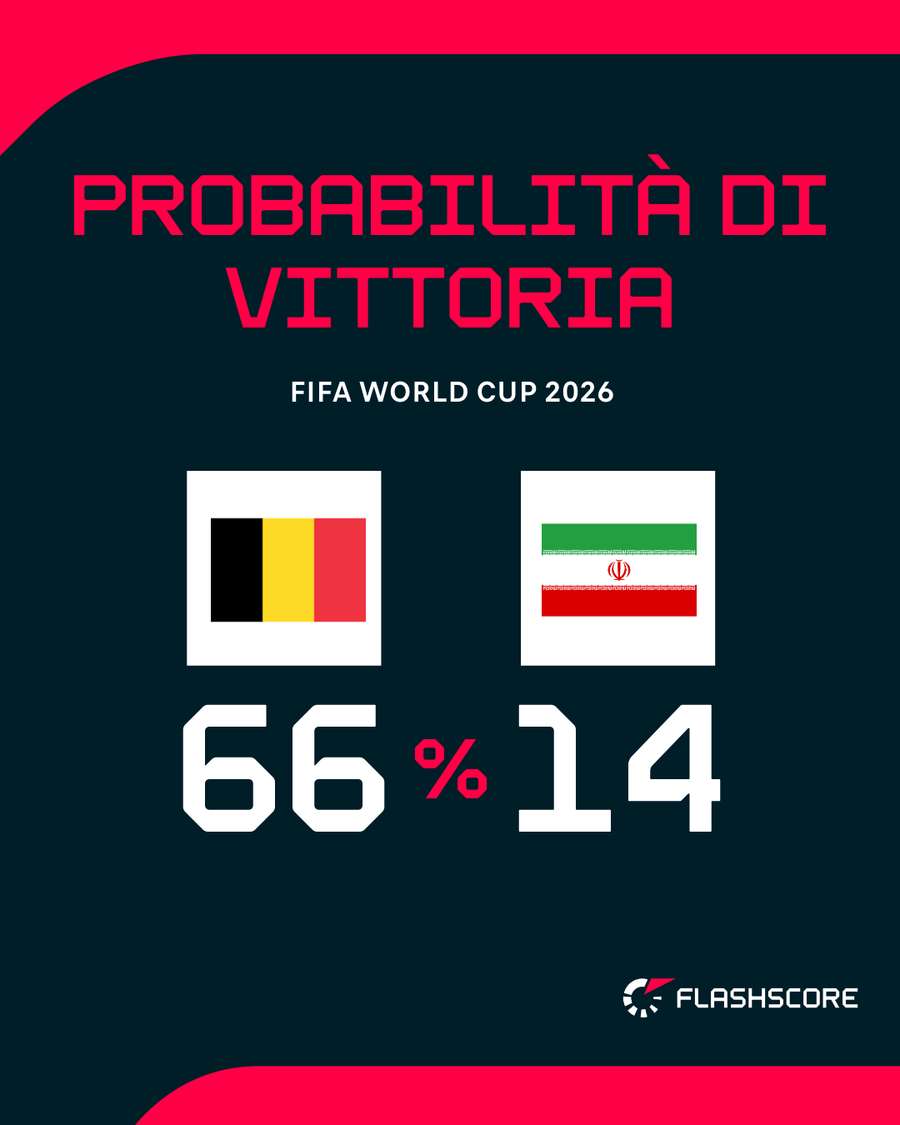 Belgio favorito Belgio favorito