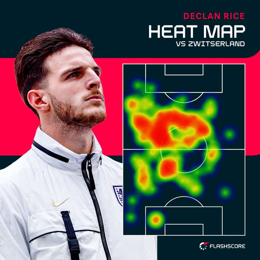 Declan Rice's 'heat map' tegen Zwitserland.