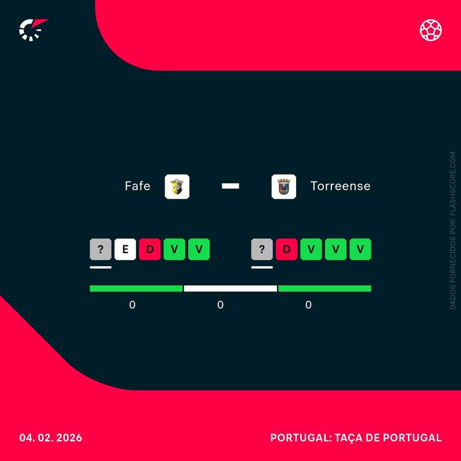 A forma das duas equipas