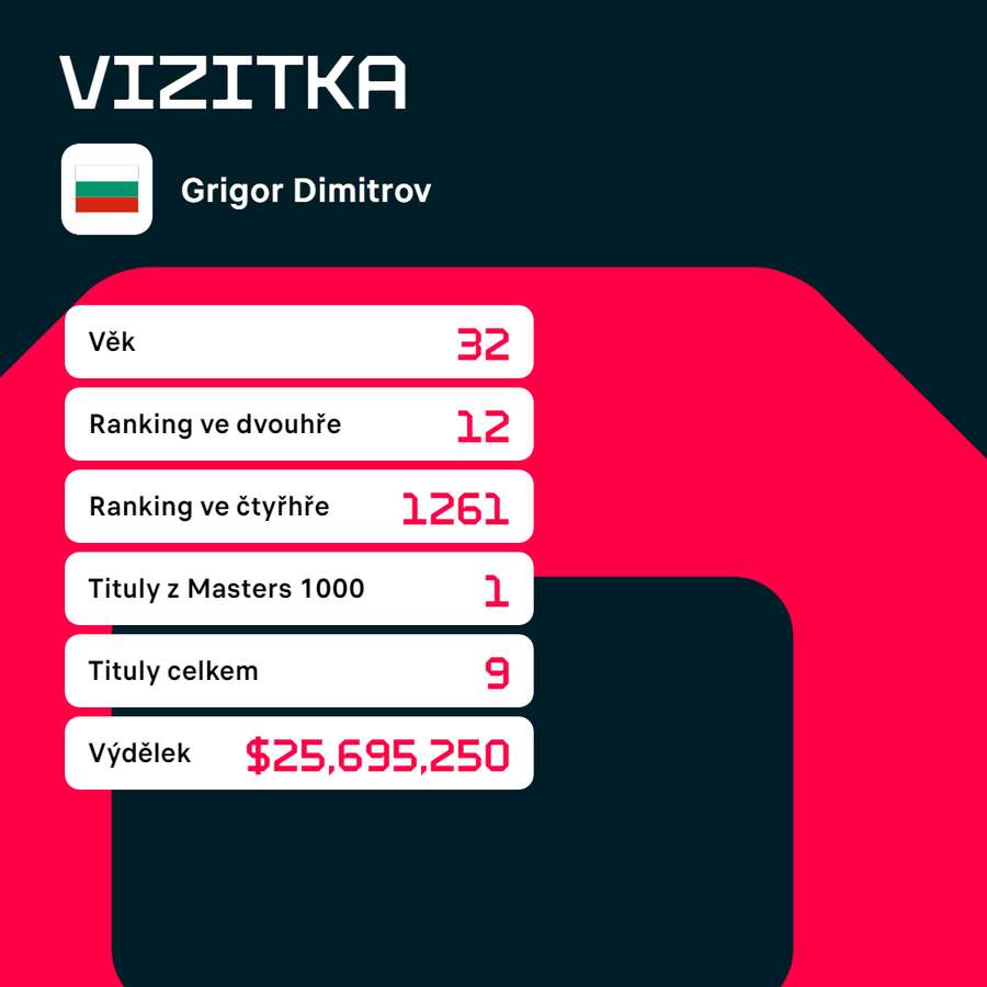 Vizitka Grigora Dimitrova.