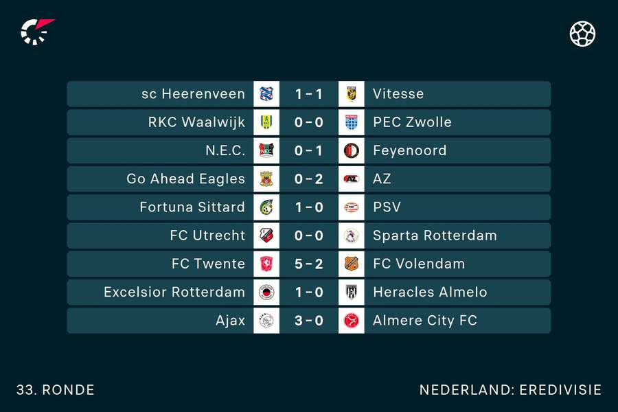 Ruststanden in de Eredivisie