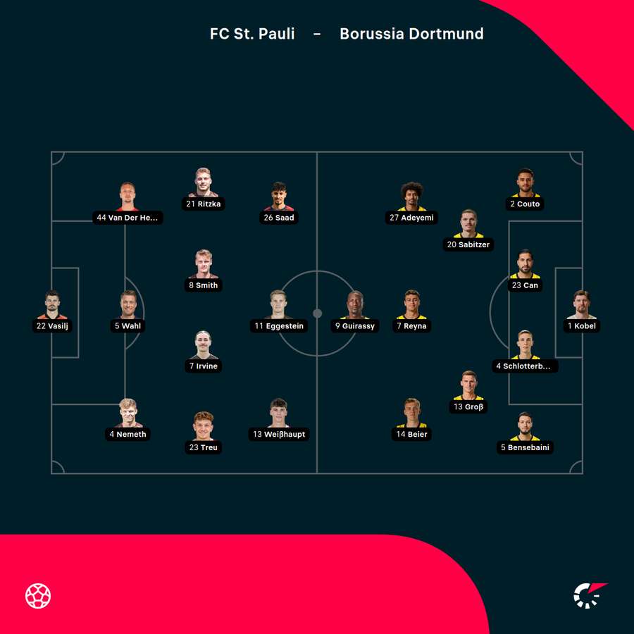 Aufstellungen FC St. Pauli vs. Borussia Dortmund