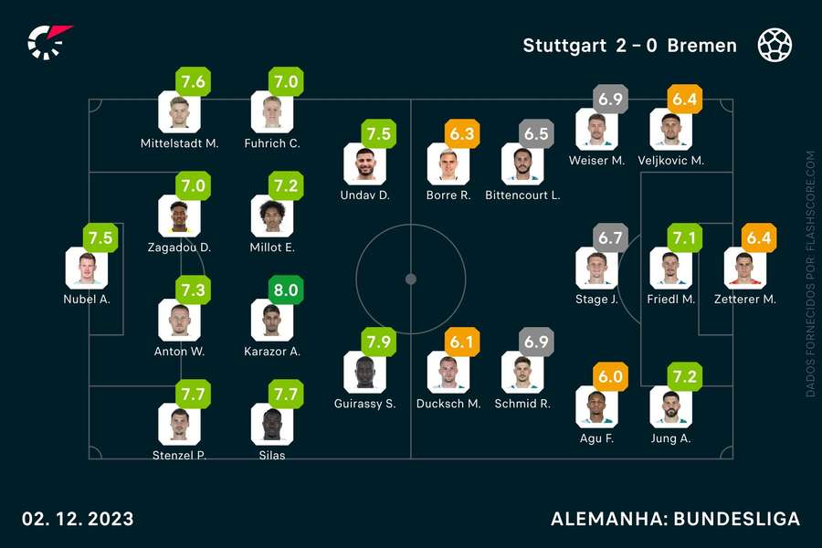 As equipas de Estugarda e Werder Bremen