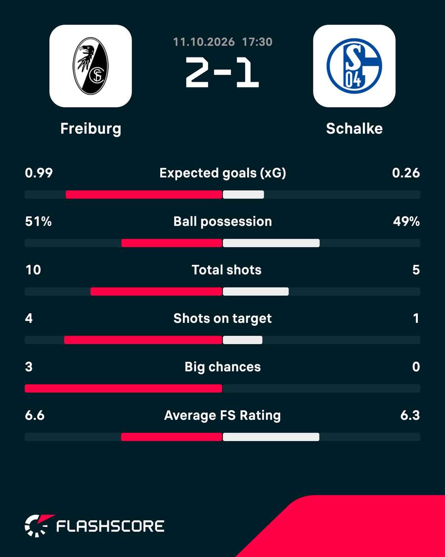Key match stats Key match stats