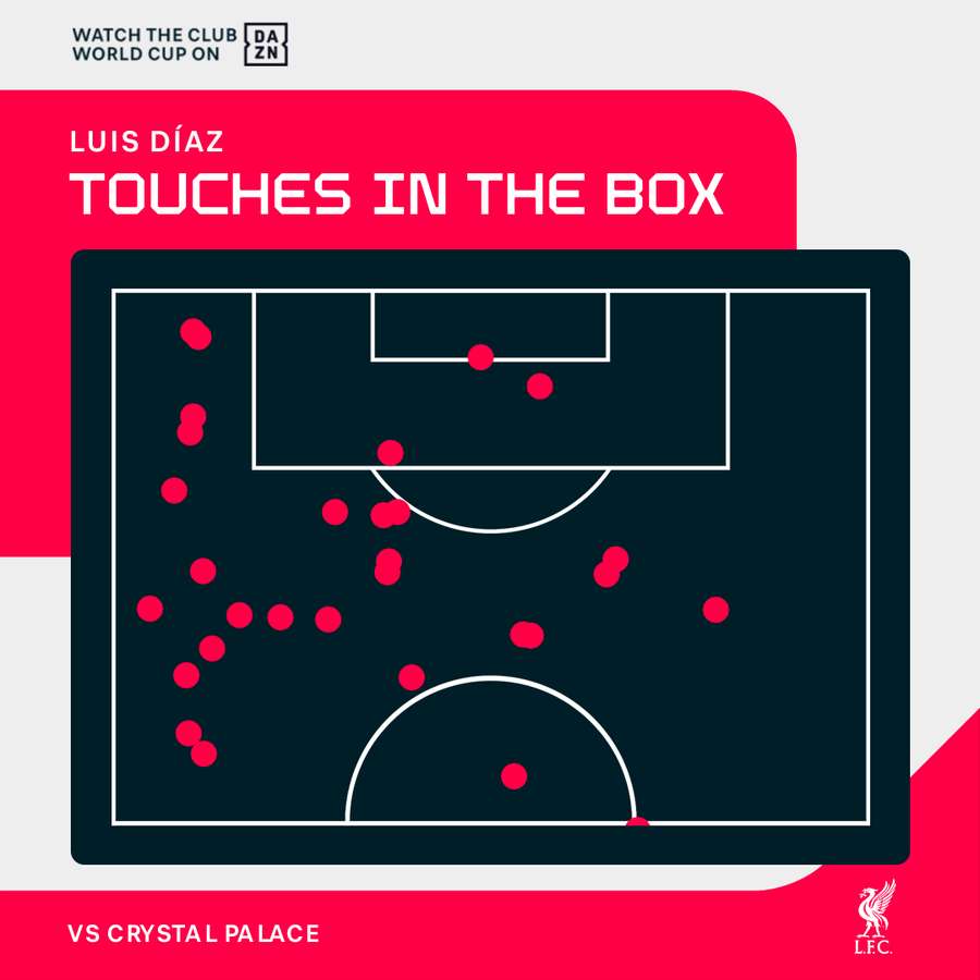Luis Diaz attacking touches vs Crystal Palace