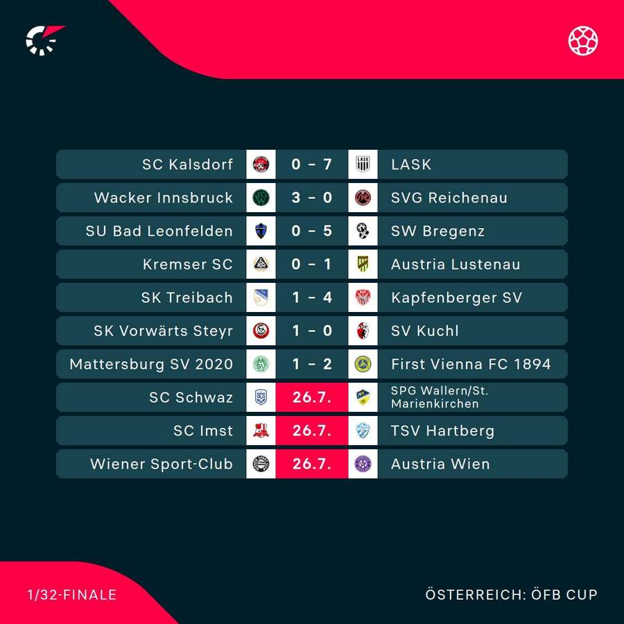 ÖFB Cup: Die Ergebnisse der 1. Runde ÖFB Cup: Die Ergebnisse der 1. Runde