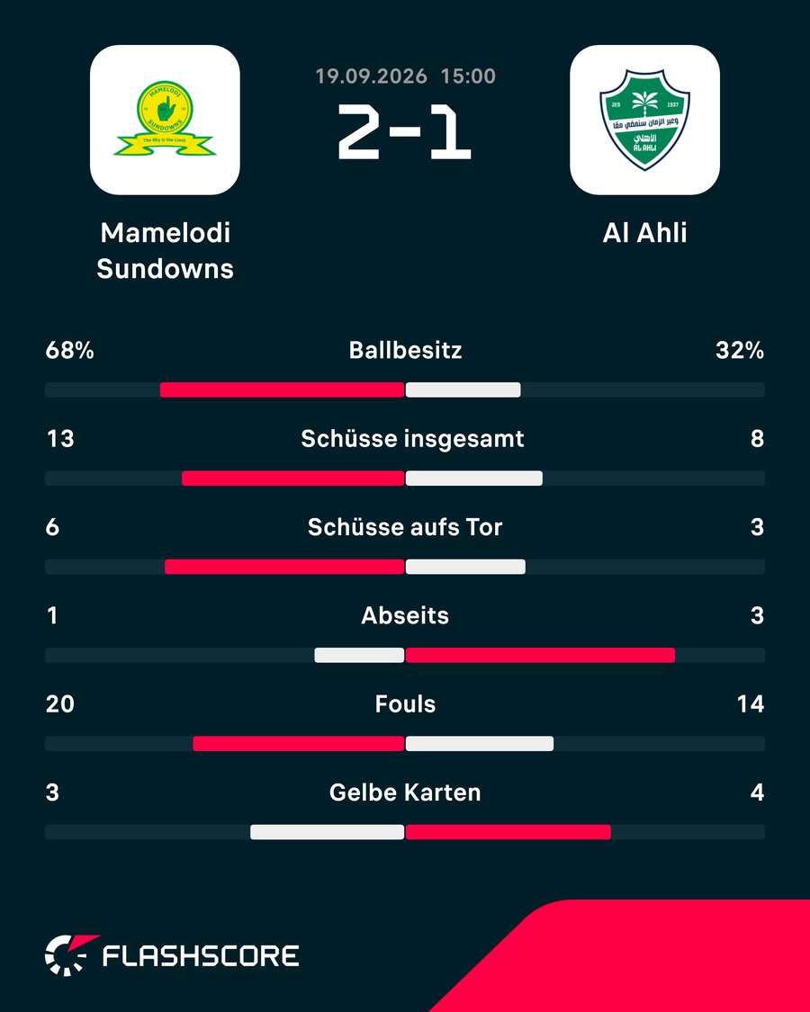 Statistiken: Mamelodi vs. Al Ahli