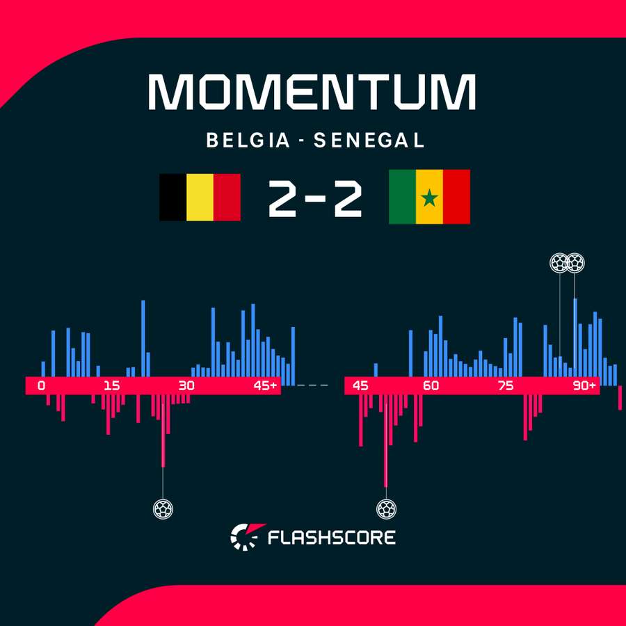 Momentum