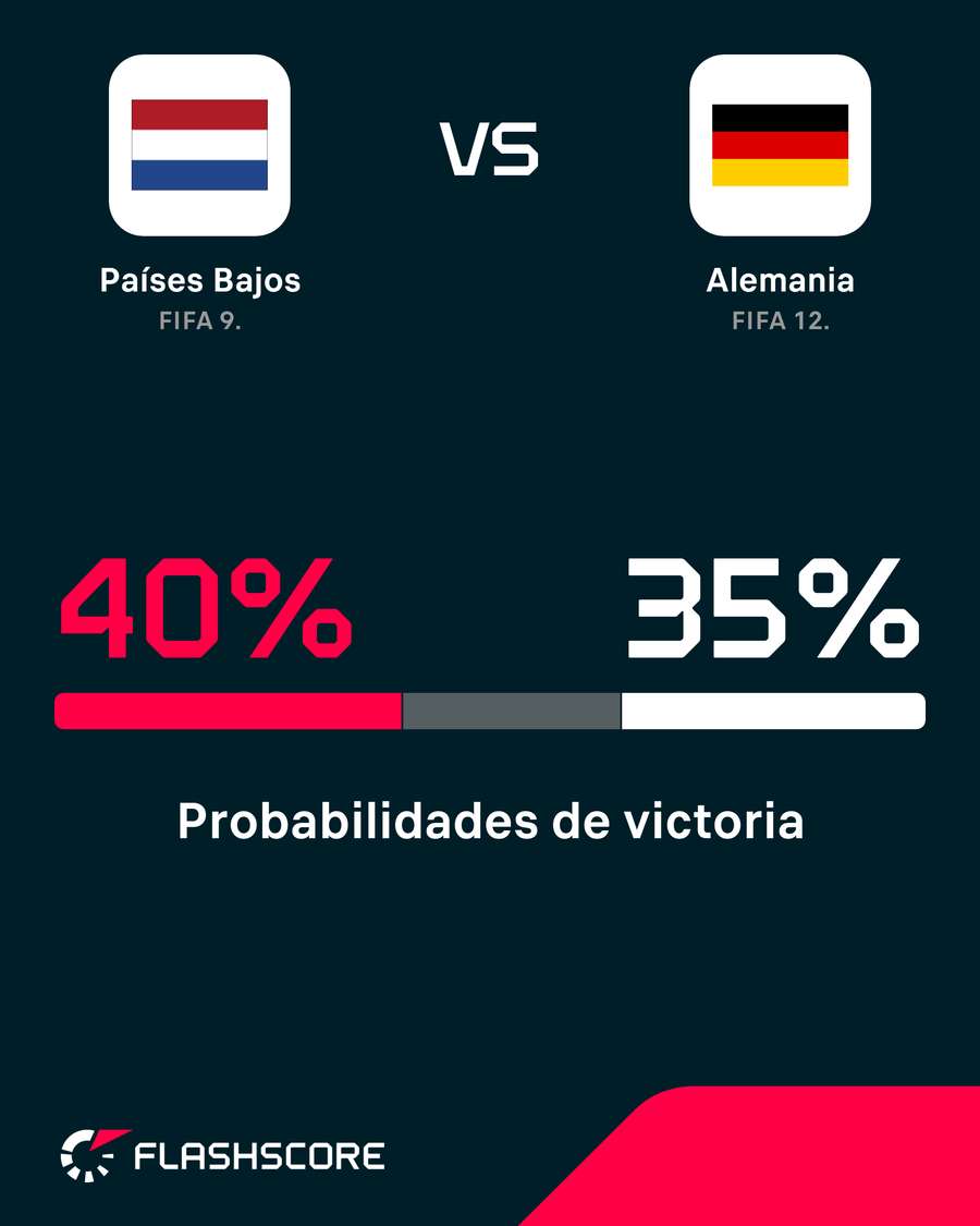 Opciones de triunfo Opciones de triunfo