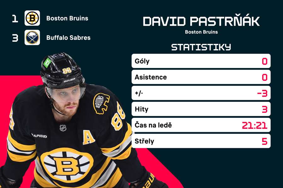 Pastrňák a jeho statistiky.