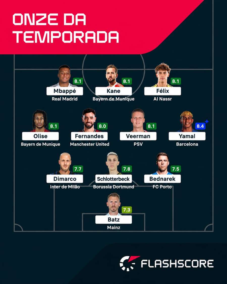 Onze da época 2025/2026 para o Flashscore