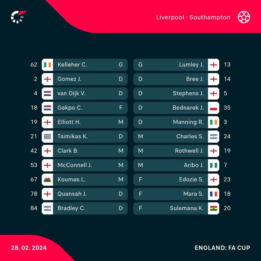 Liverpool v Southampton