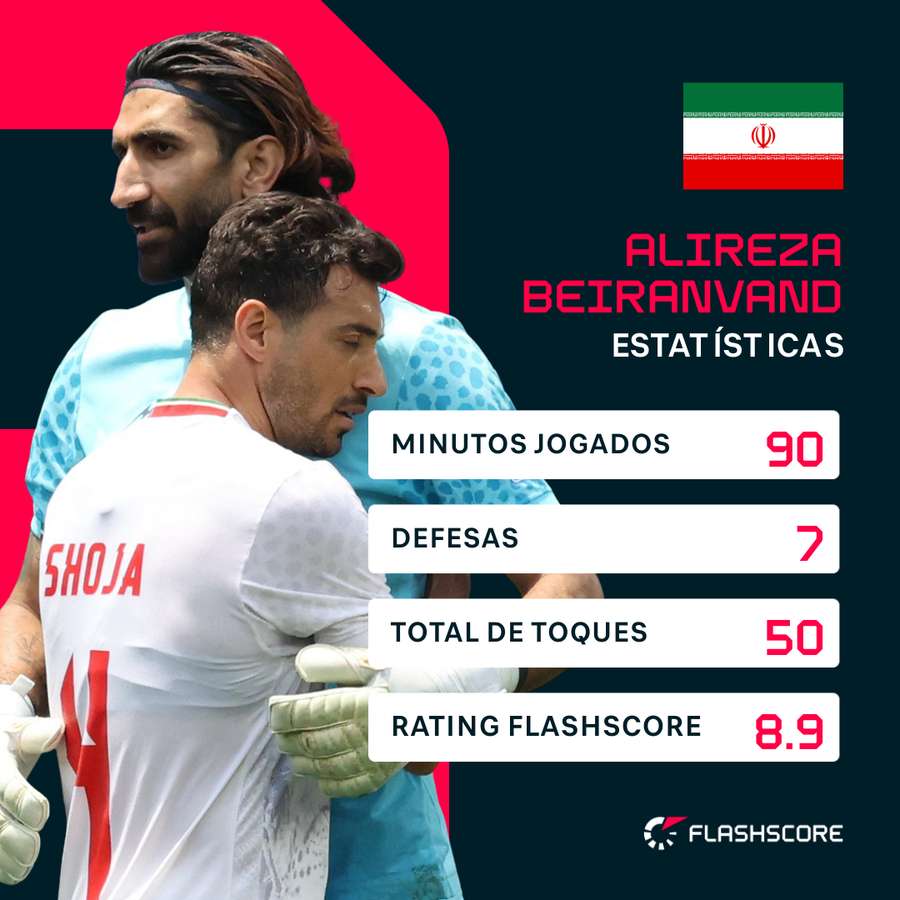 A exibição de Alireza Beiranvand frente à Bélgica A exibição de Alireza Beiranvand frente à Bélgica