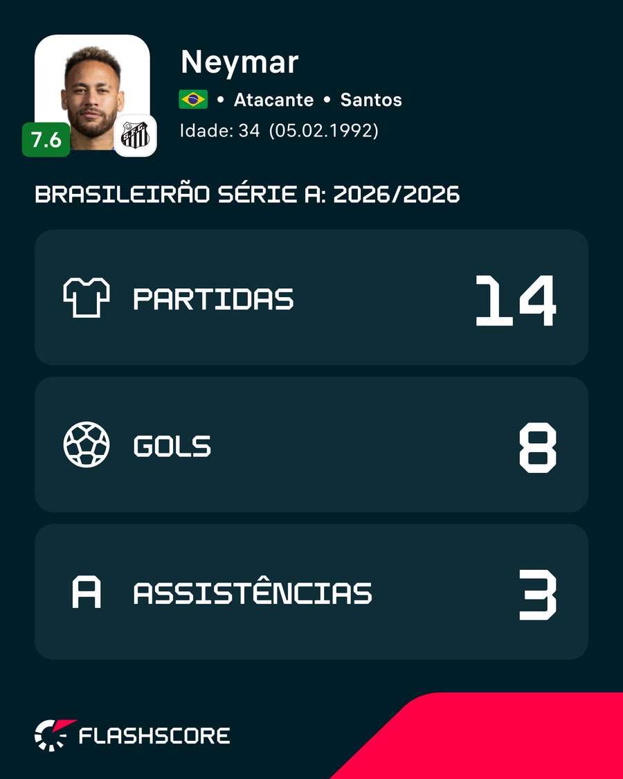 Números de Neymar na temporada